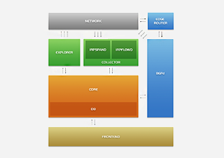 Noction adds full Netflow support to Intelligent Routing Platform