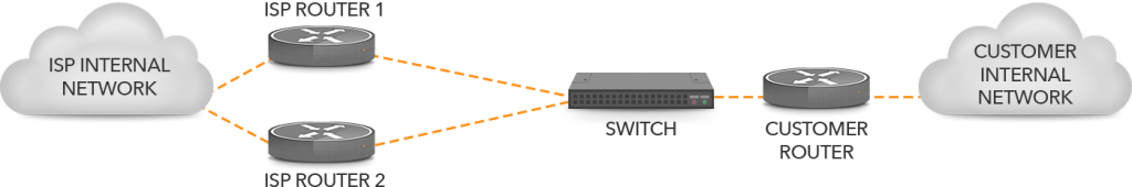 Multihoming - A Complete Step-by-step Guide