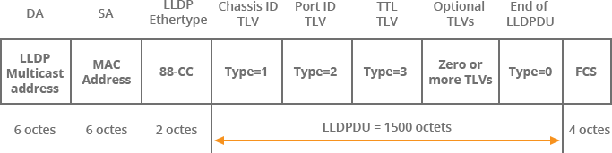 BGP LLDP Peer Discovery | Noction