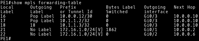 Bgp Mpls Layer 3 Vpns Practical Configuration Noction