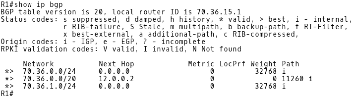 BGP Route Aggregation