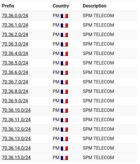 Bgp Route Aggregation