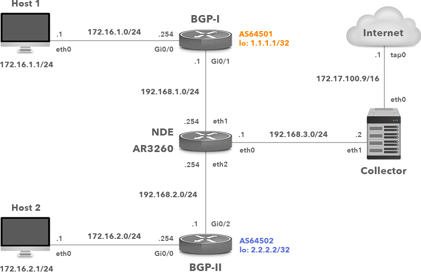 Совместимость cisco и huawei