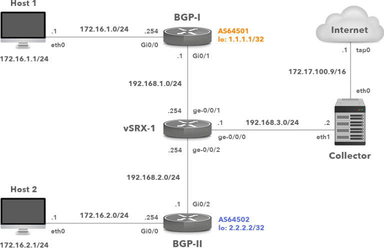 How to Configure Cisco Flexible NetFlow and Juniper j-Flow v8