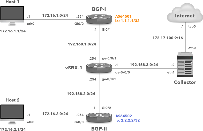 How To Configure Cisco Flexible Netflow And Juniper J Flow V8