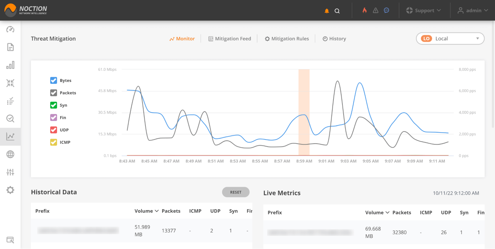 automated threat mitigation