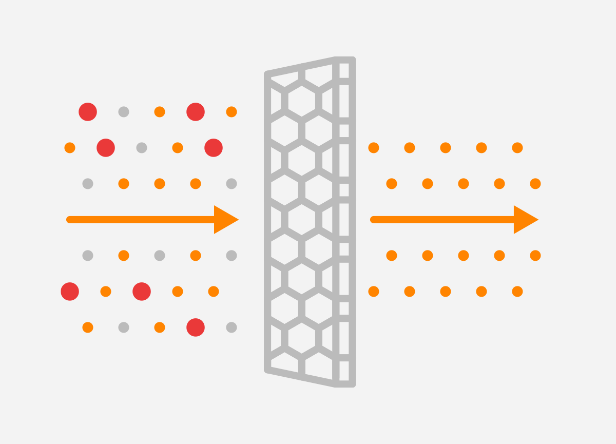 ddos scrubbing centers