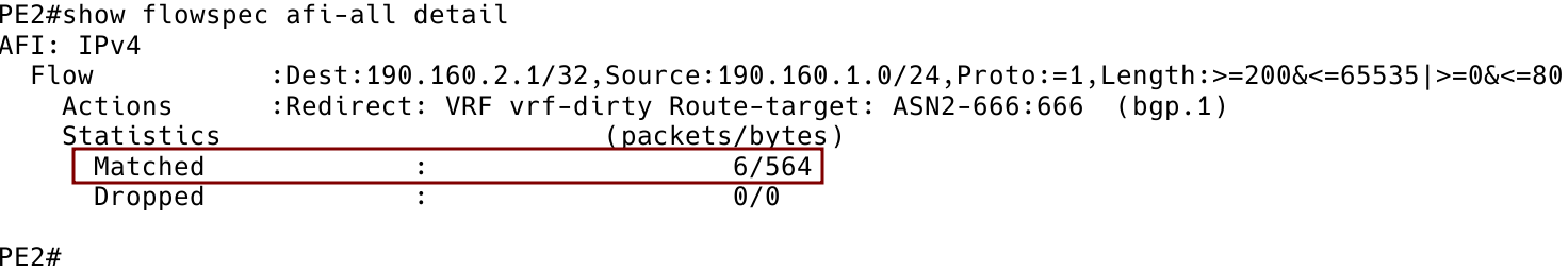 Packets Matched by Flowspec Rule