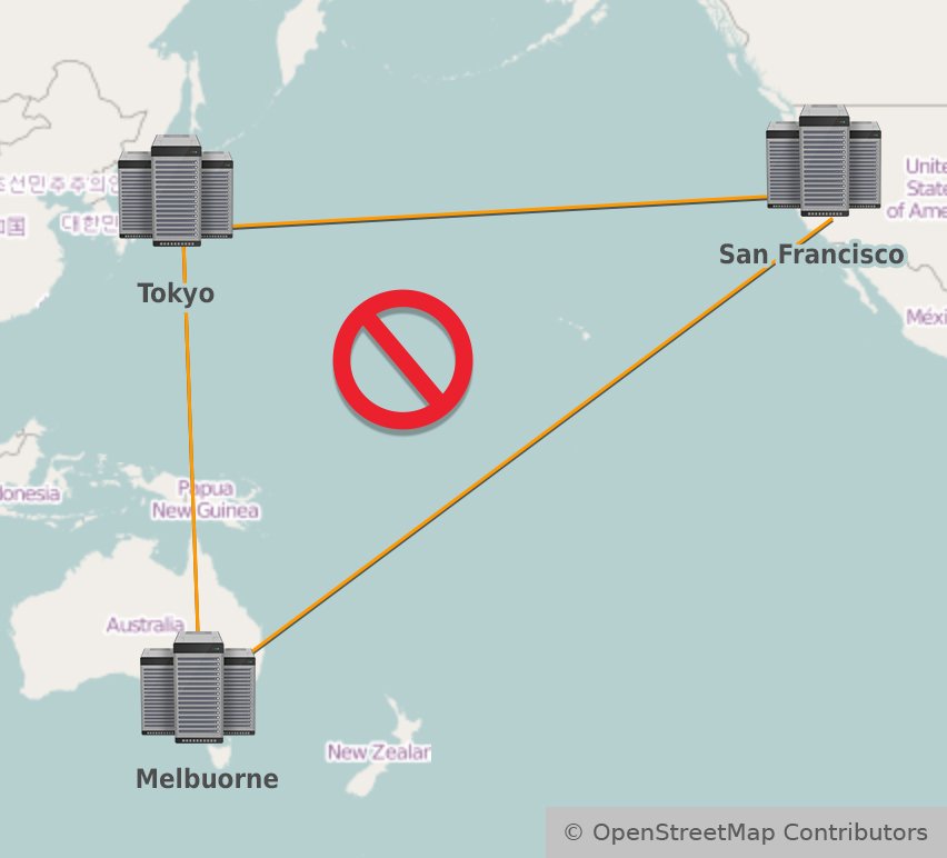 POP Intercontinental network