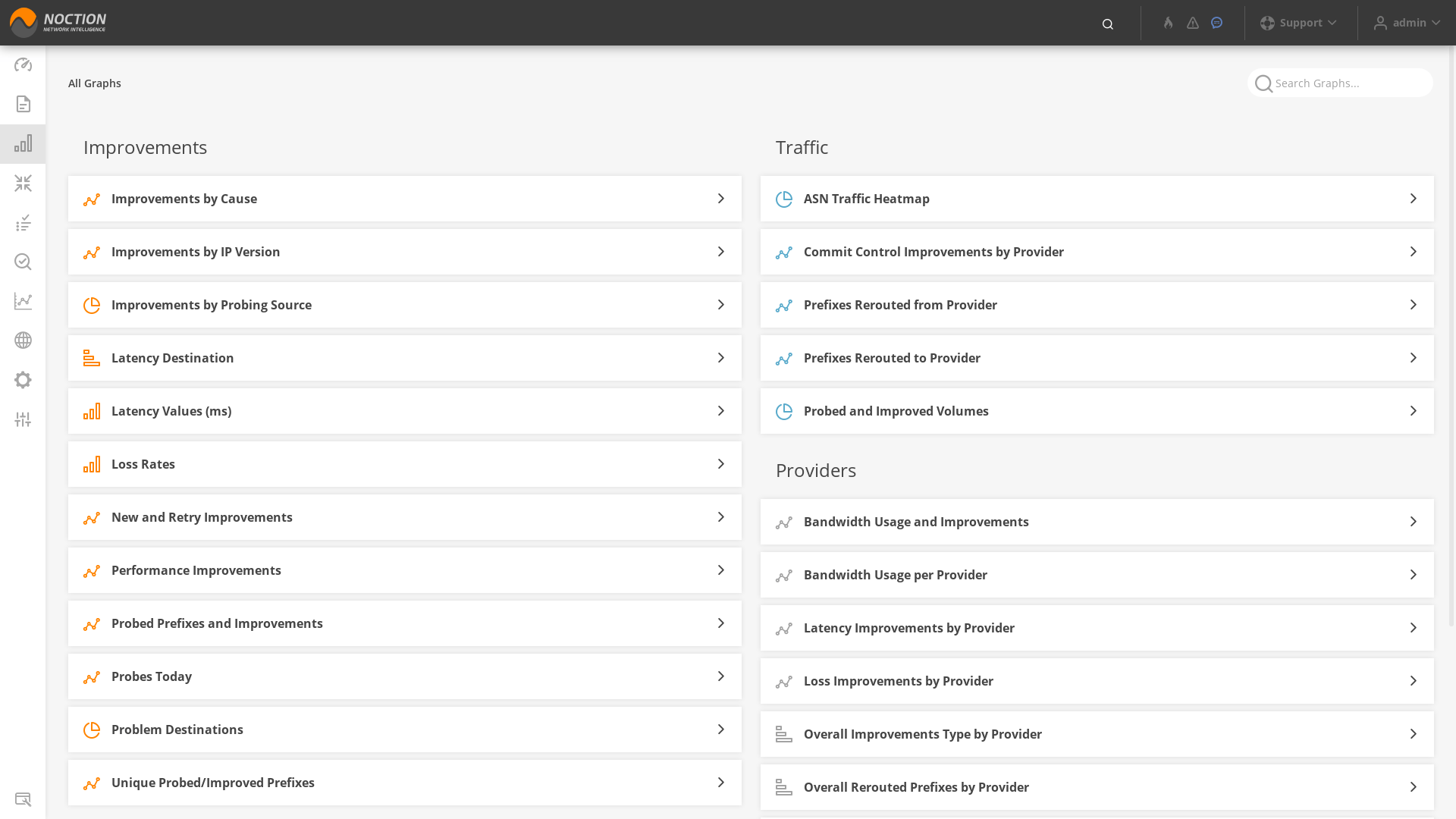 GMI Graphs menu