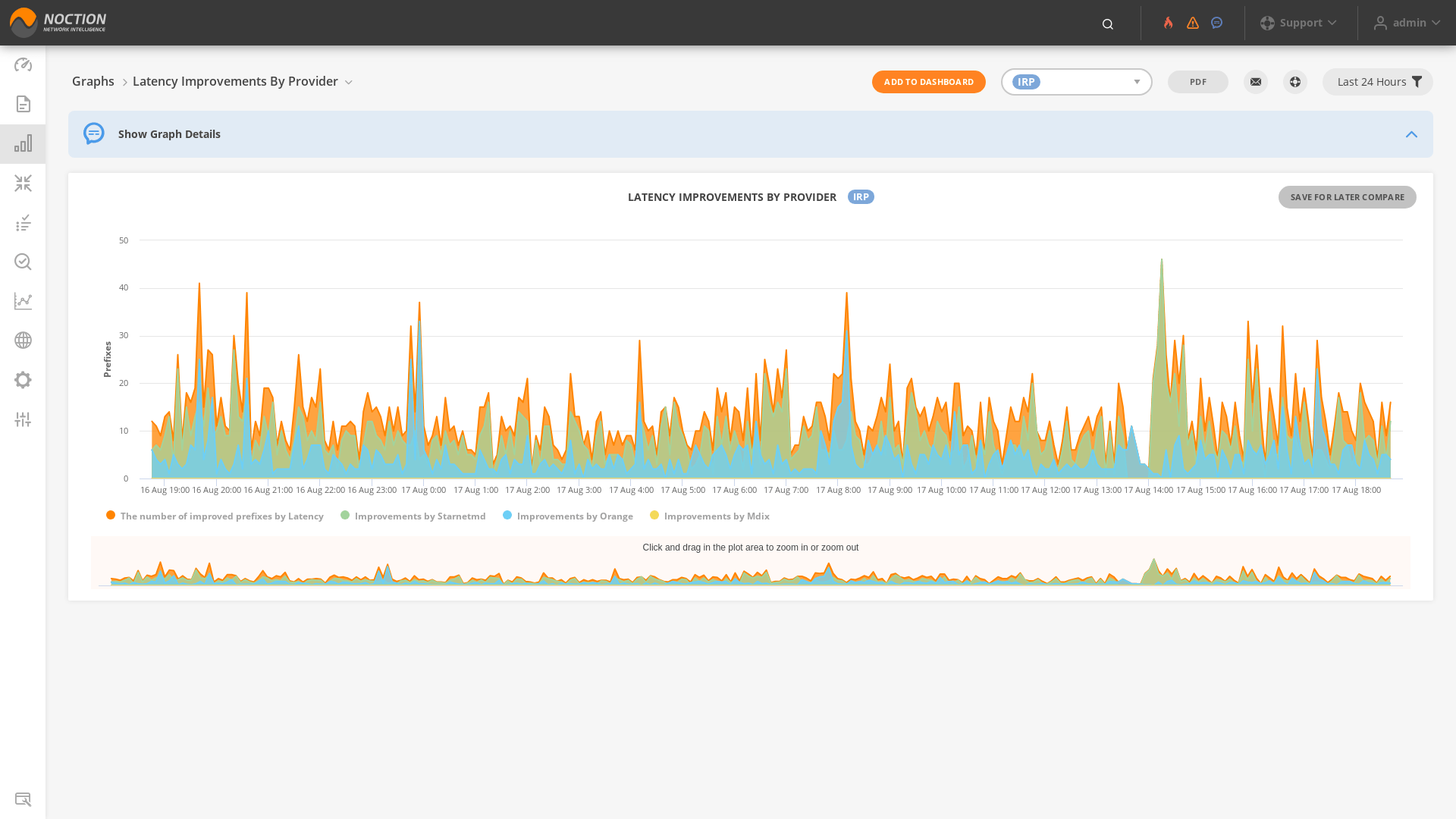 GMI Graphs Latency Improvements by Provider