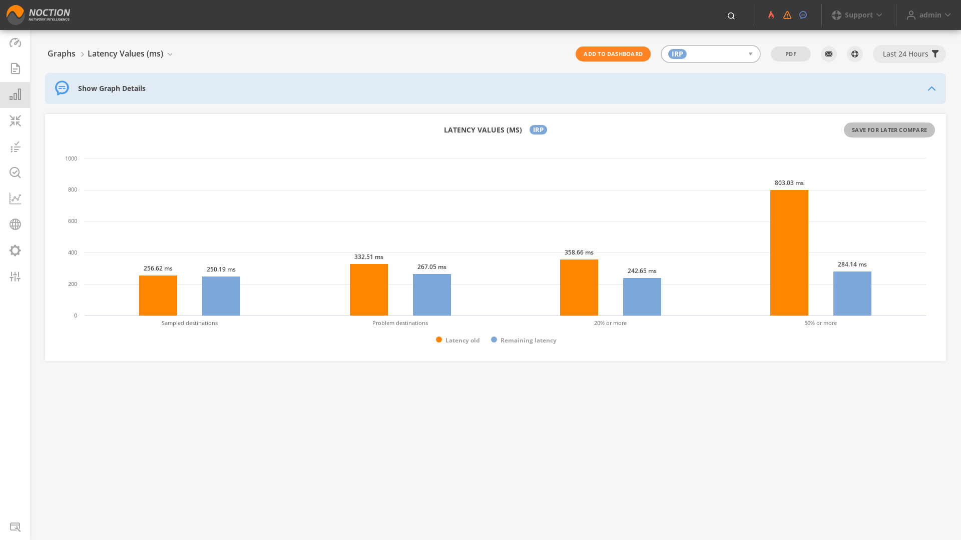 GMI Graphs Latency Values