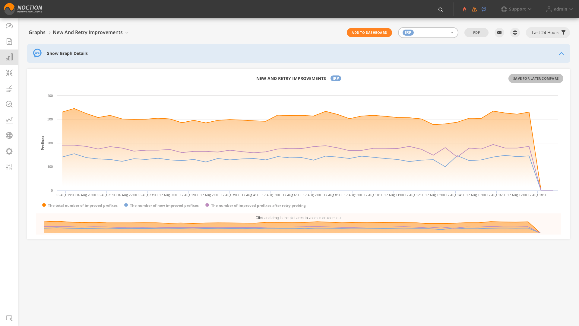 GMI Graphs New and Retry Improvements