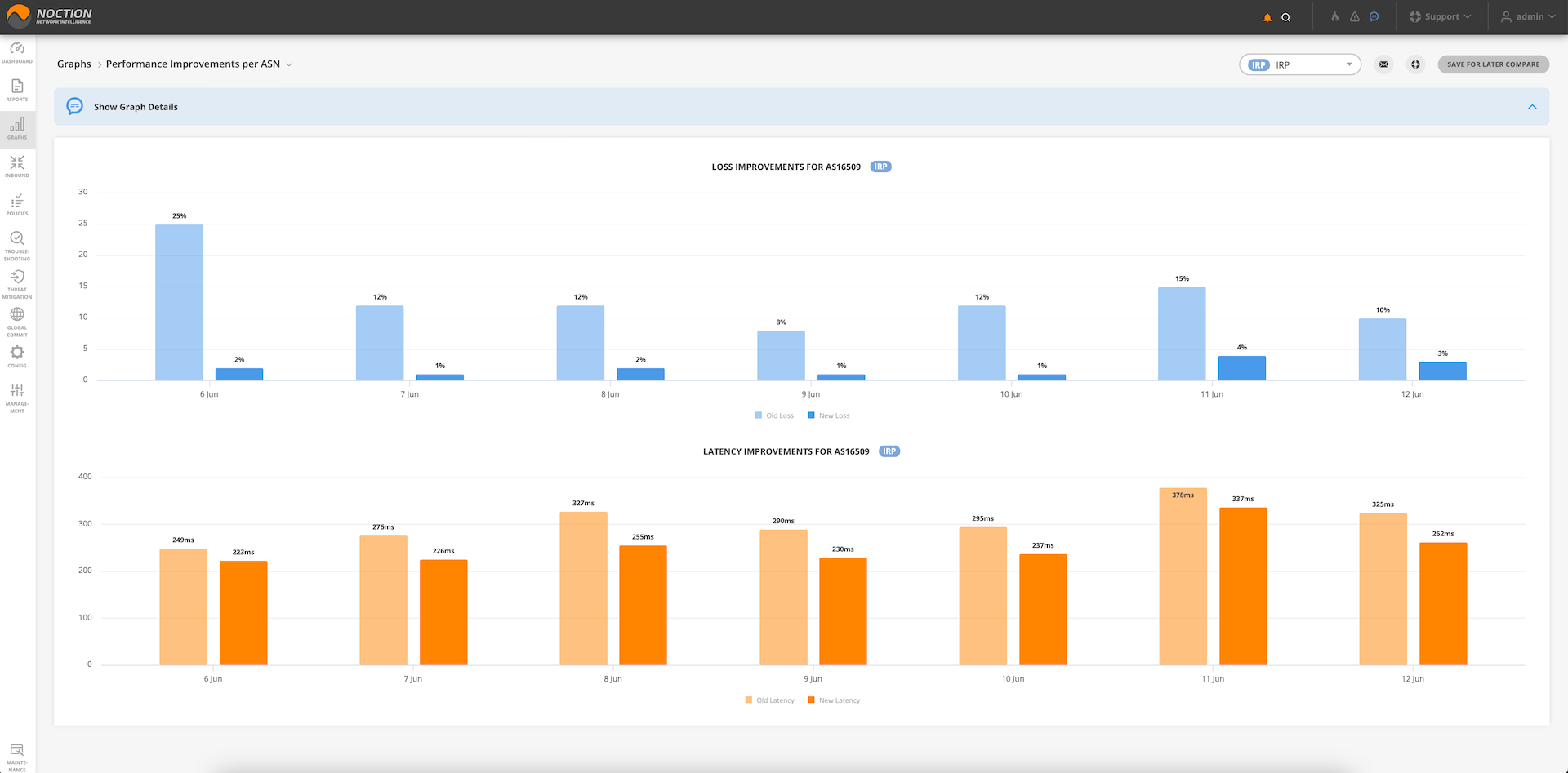 GMI Graphs Performance Improvements per ASN details