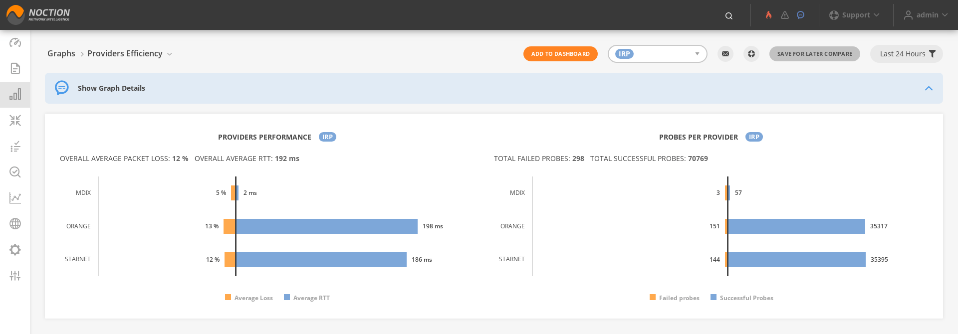 GMI Graphs Providers Efficiency