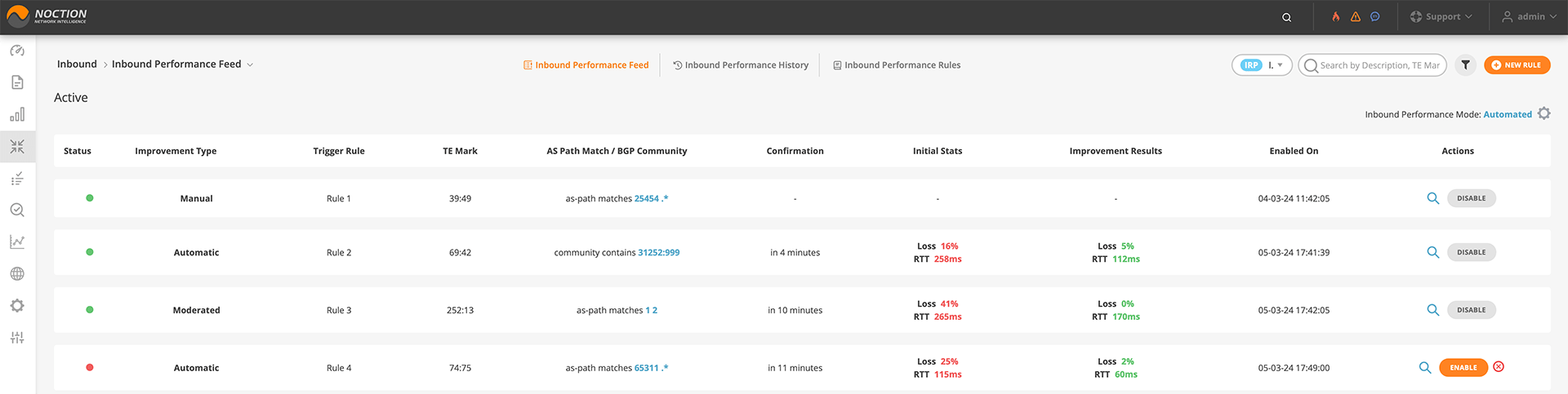 GMI Inbound Performance Feed