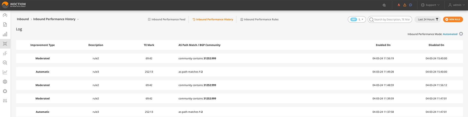 GMI Inbound Performance History