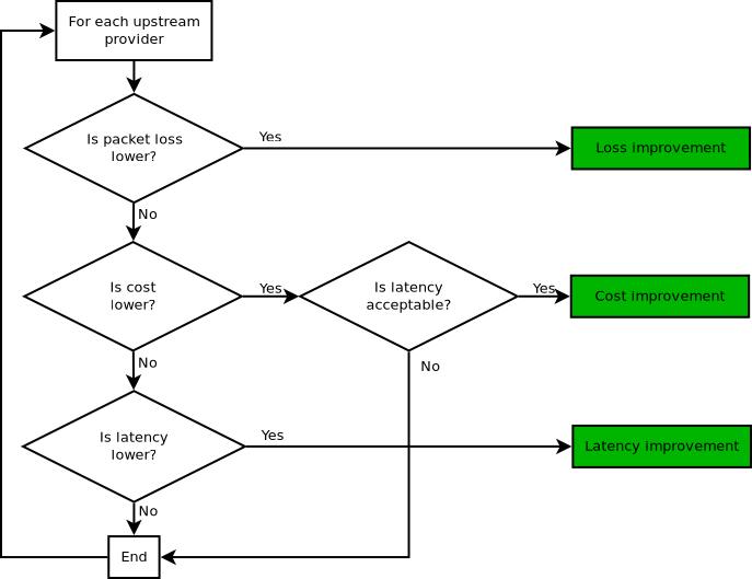 IRP Cost Optimization Mode