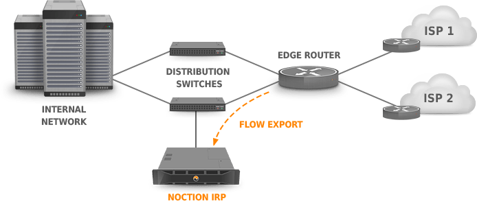 IRP Collector Flow export example