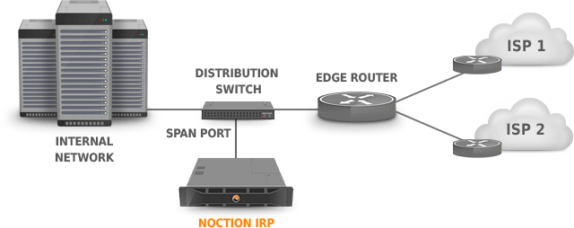 IRP Collector Span Port switch