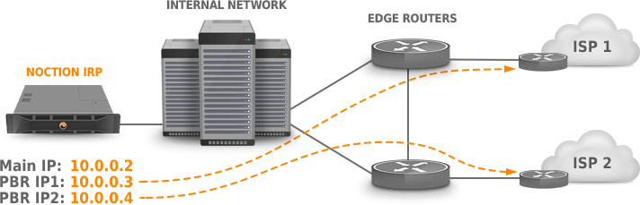 IRP diagram PBR vlan-2R 