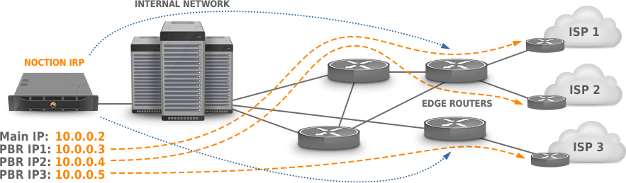 IRP diagram PBR via GRE