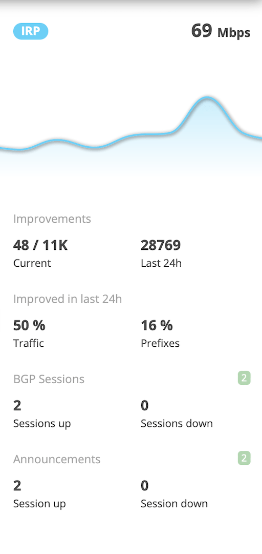 GMI Instance Performance Status