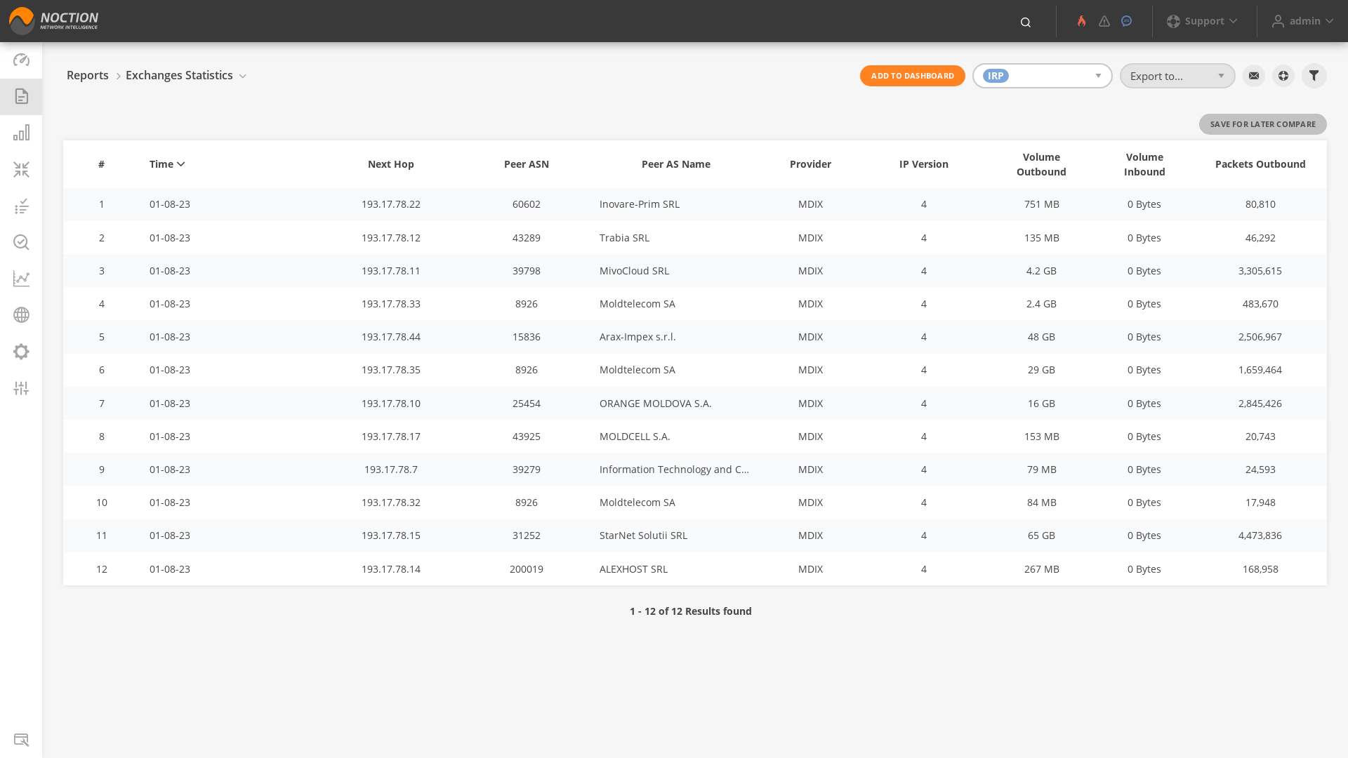 GMI Reports Exchanges Statistics