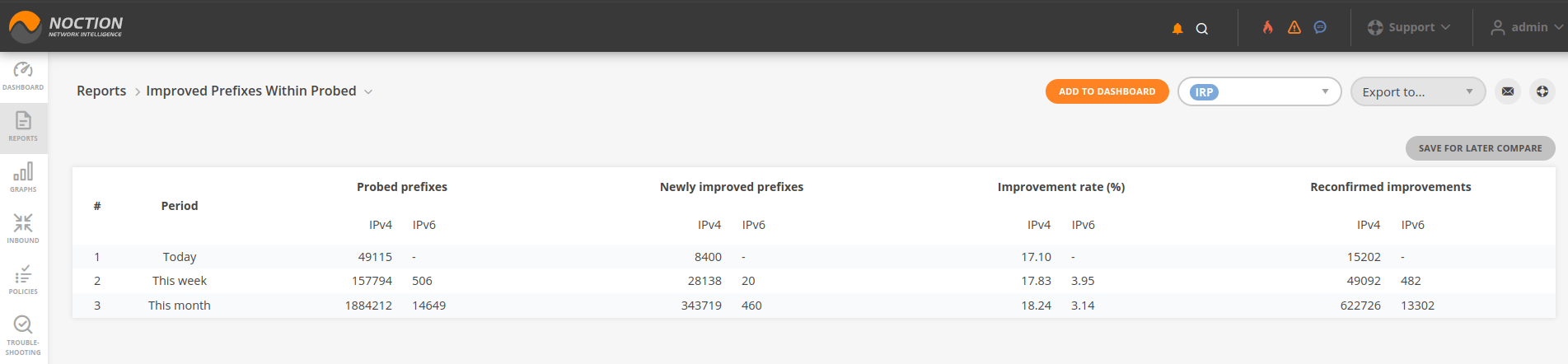 GMI Reports Improved Prefixes Within Probed