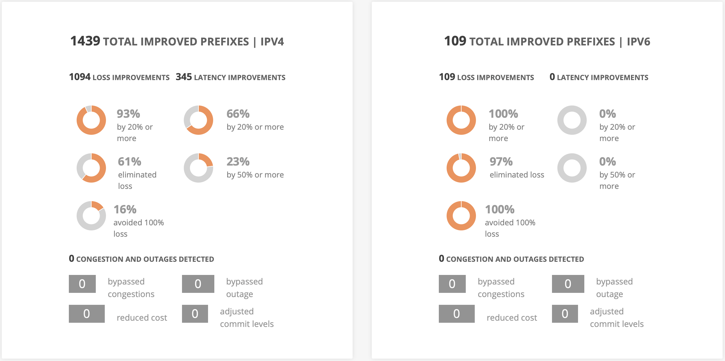 GMI Reports Platform Overview