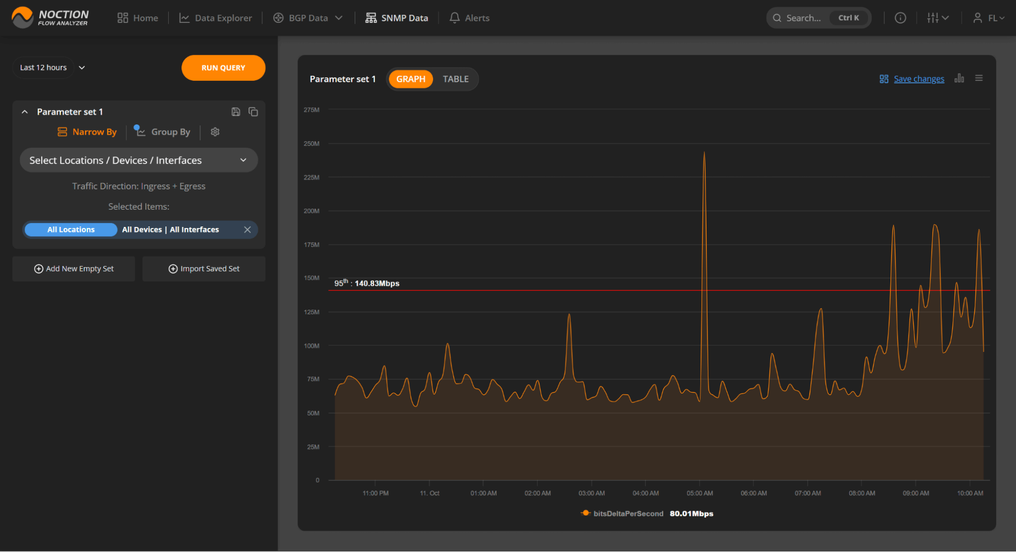 SNMP Graphs