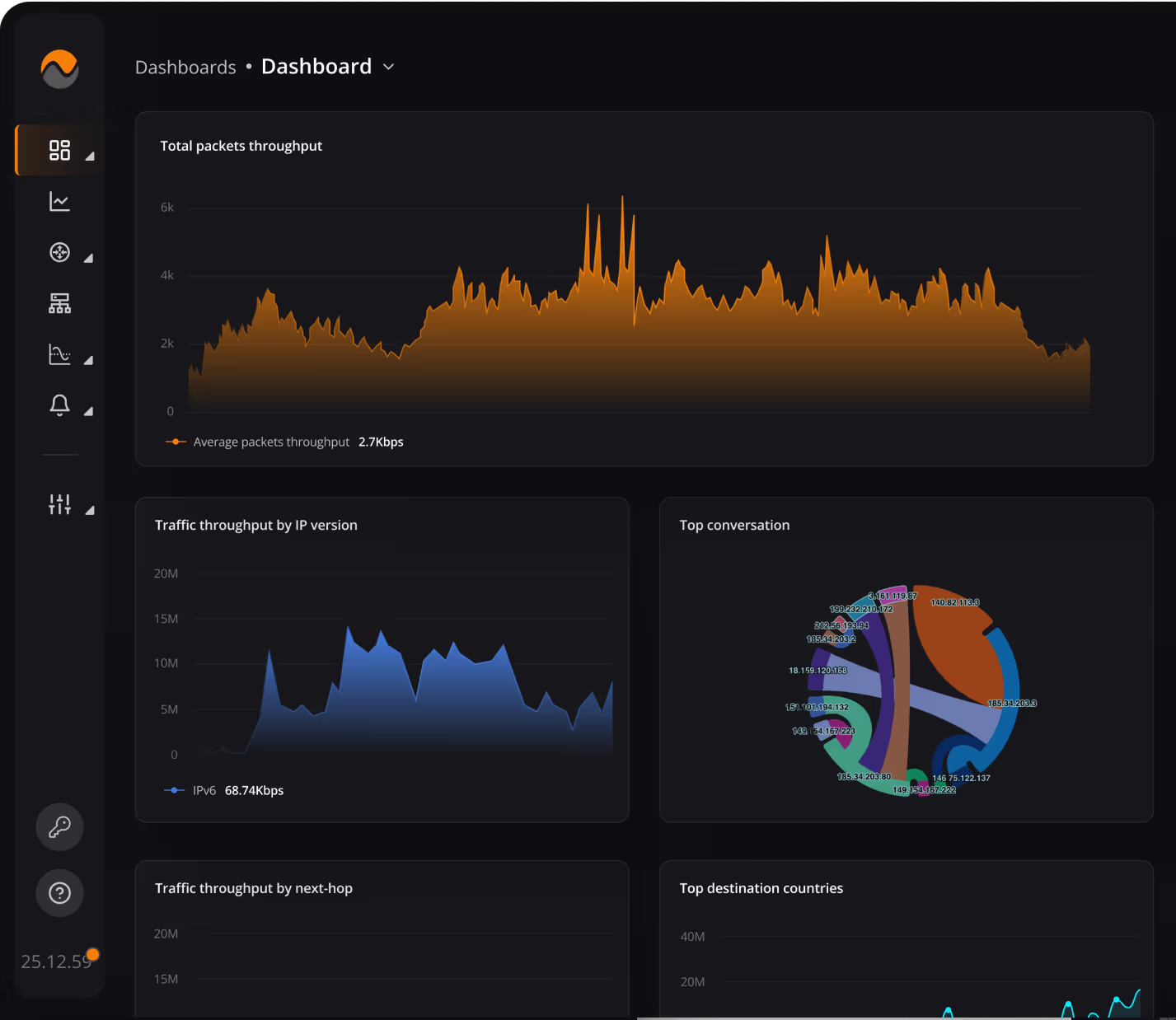 Noction Flow Analyzer