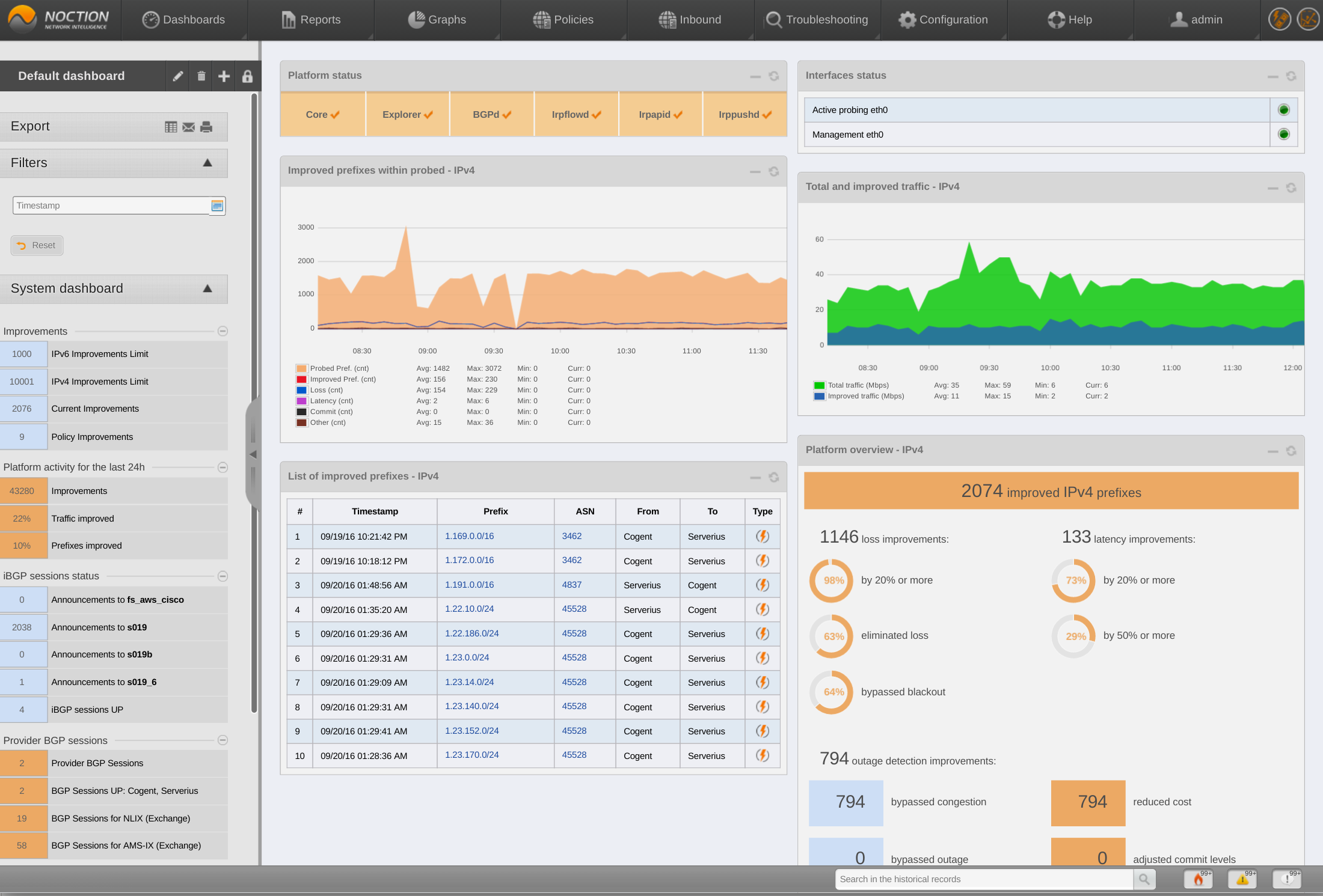 figure screenshots/frontend-default-dashboard.png