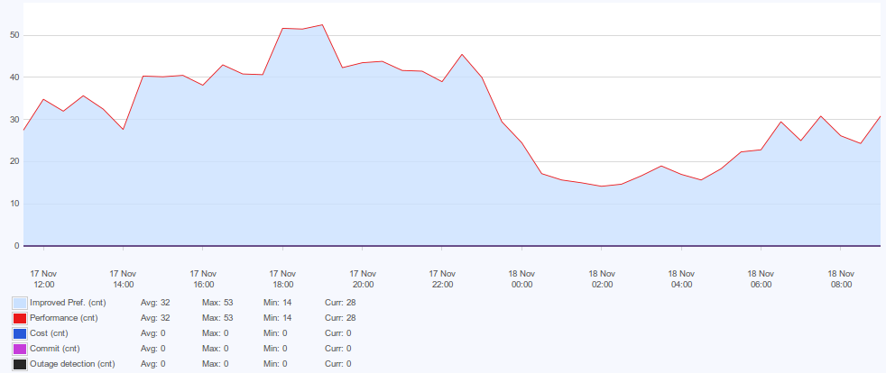 figure screenshots/graph-1-improvements-by-cause.png