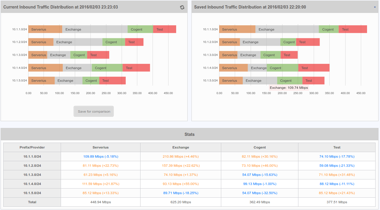 figure screenshots/graph-17-Inbound-Traffic-Distribution.png