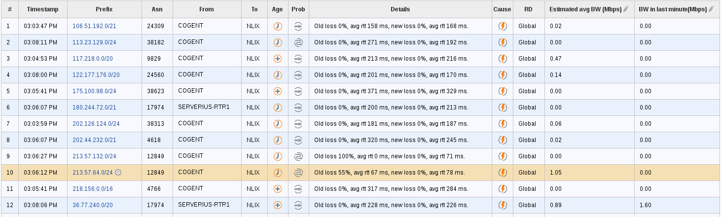 figure screenshots/report-17-Improvements-to-Exchanges.png