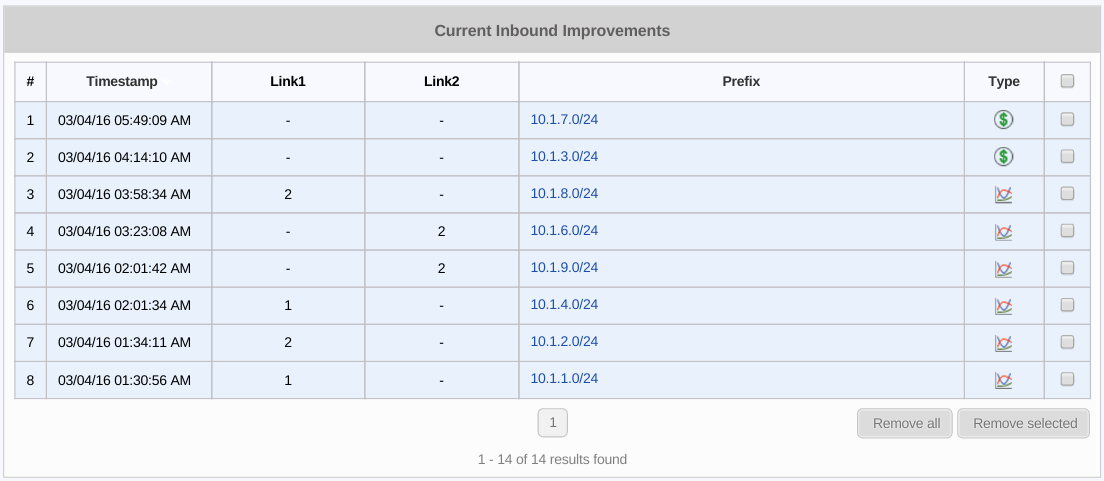 figure screenshots/report-18-Inbound-CurrentImprovements.png