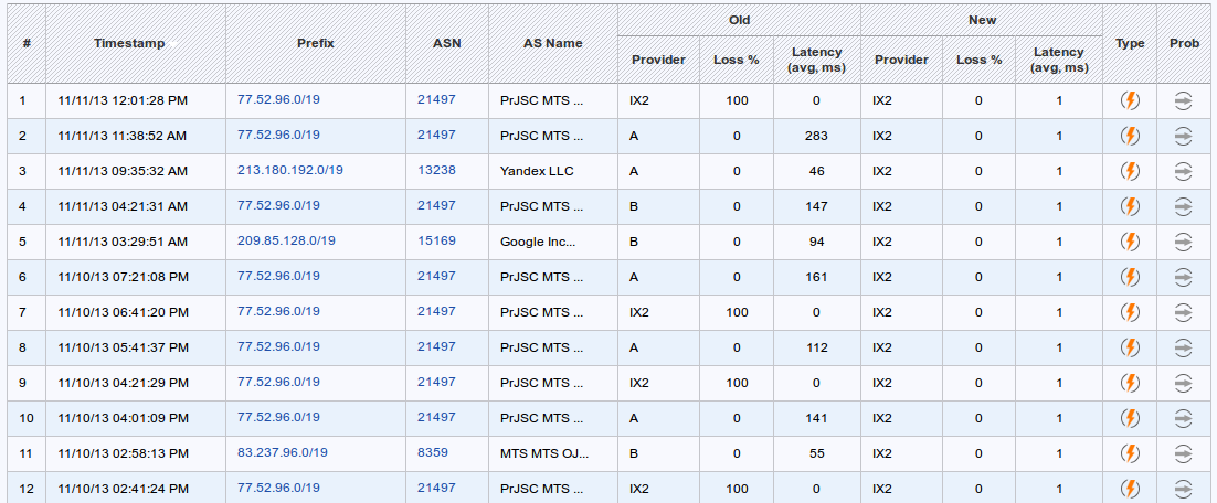 figure screenshots/report-4-historical-records.png