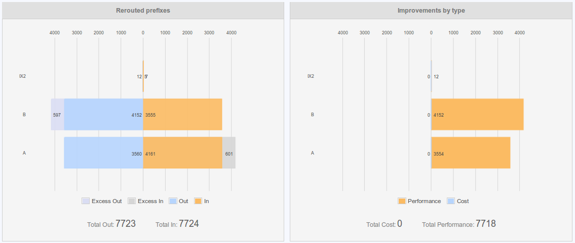 figure screenshots/report-5-peers-overall.png