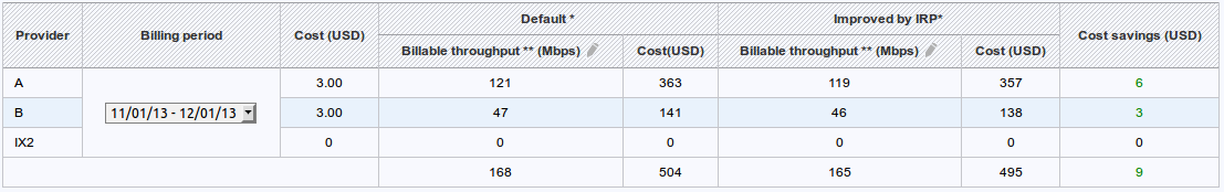 figure screenshots/report-6-cost-overview.png