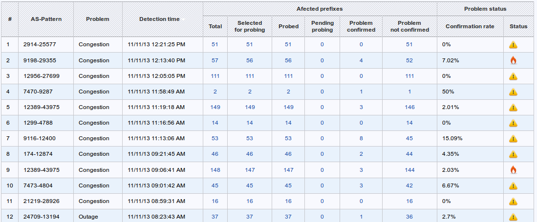 figure screenshots/report-7-as-path-pattern-problems.png