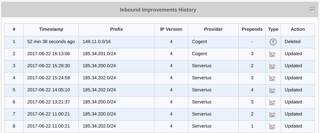 figure screenshots/report-inbound-hisotry.png