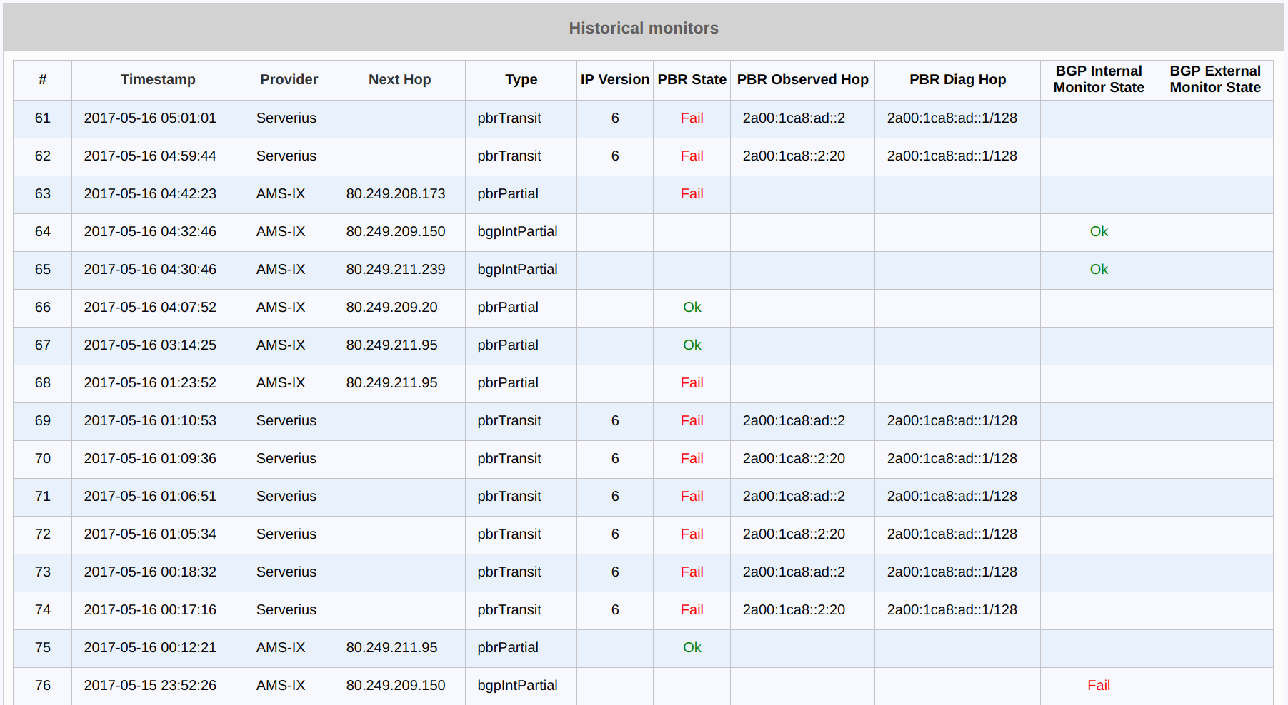 figure screenshots/report-monitors-history.png